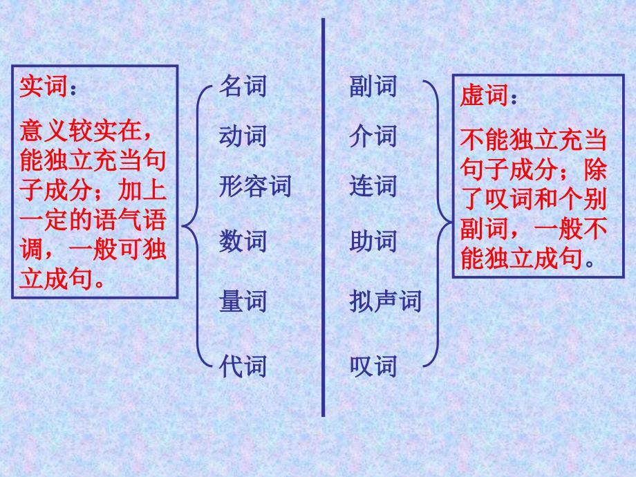 综合知识之实词复习_第2页