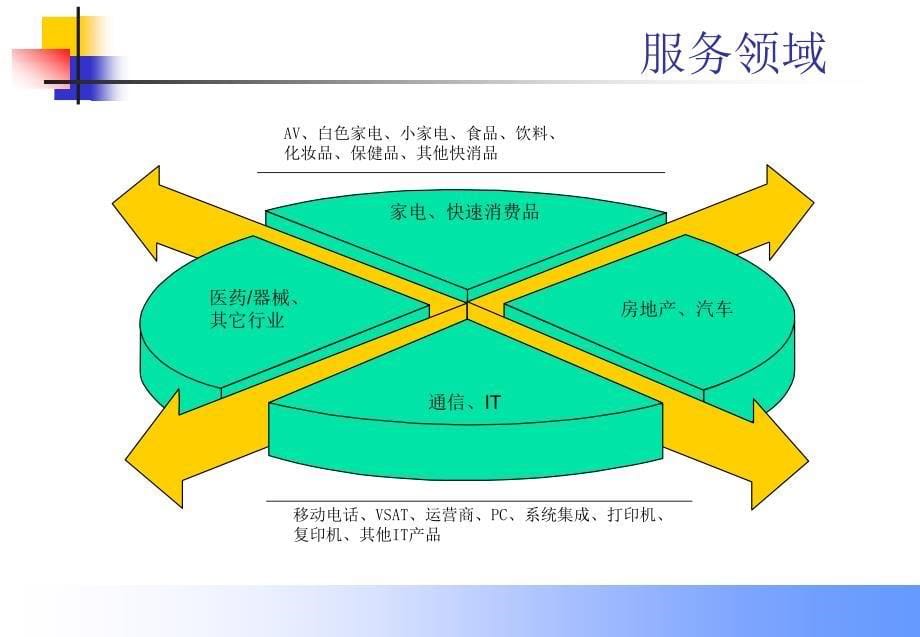 武汉东日市场咨询有限公司公司项目质量控制_第5页