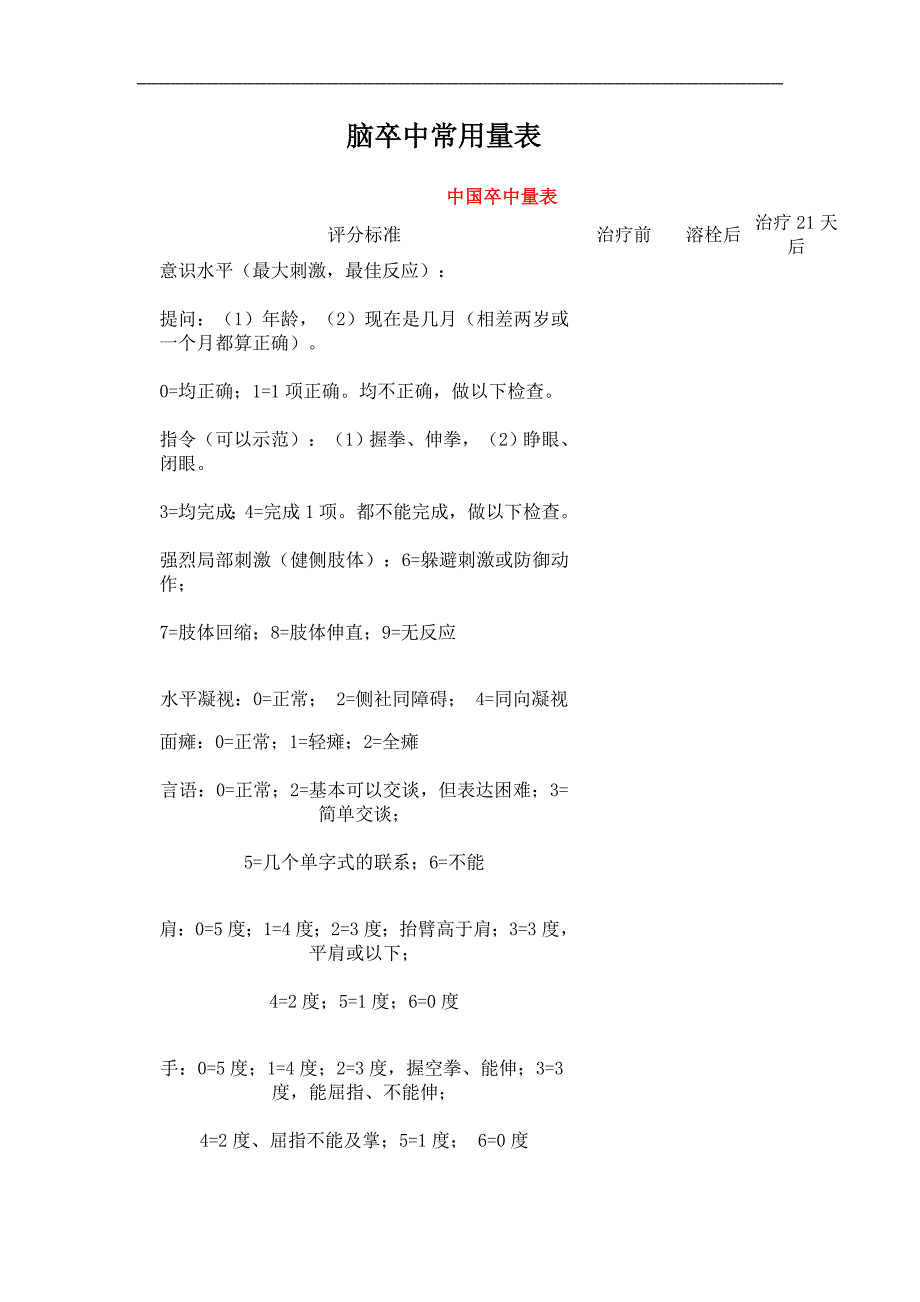 脑卒中常用量表_第1页