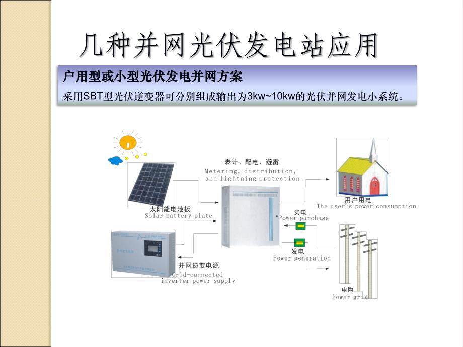 光伏并网逆变器技术方案设计及工程应用_第1页