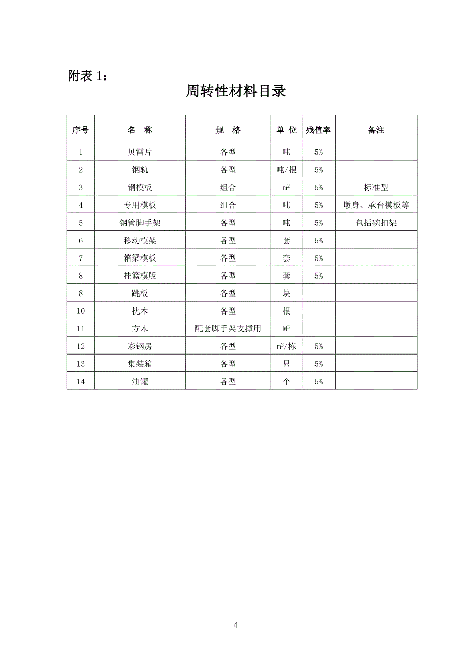 周转性材料及低值易耗品管理办法_第4页