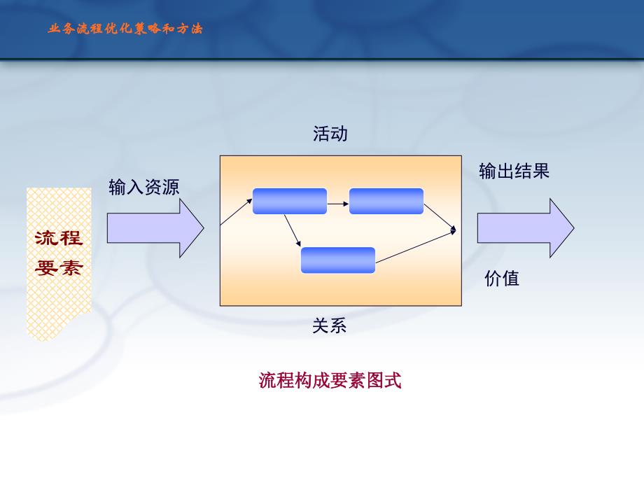 流程优化_第4页