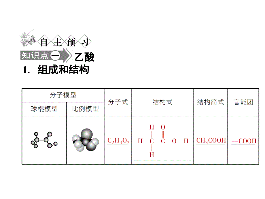安徽省2012-2013学年高一化学3.3.2 乙酸_第3页