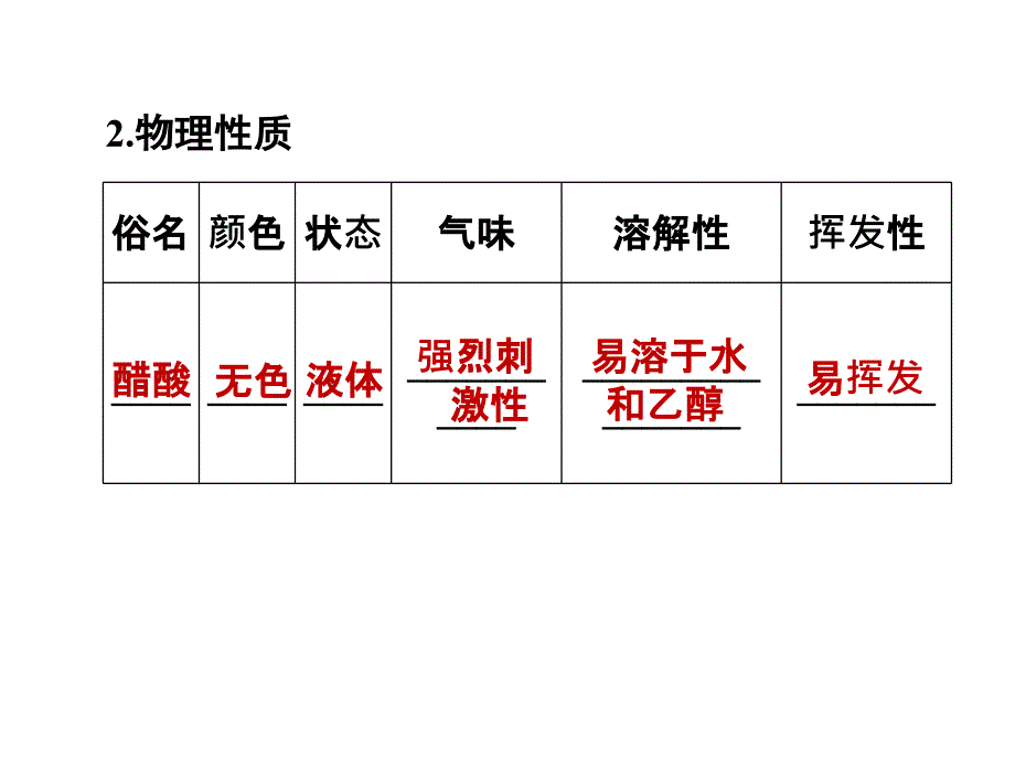 安徽省2012-2013学年高一化学3.3.2 乙酸_第4页