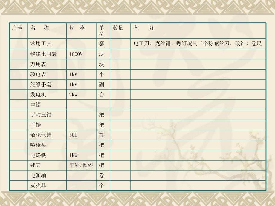 1kV及以下电力电缆终端制作模块2 1kV电力电缆终端安装_第5页