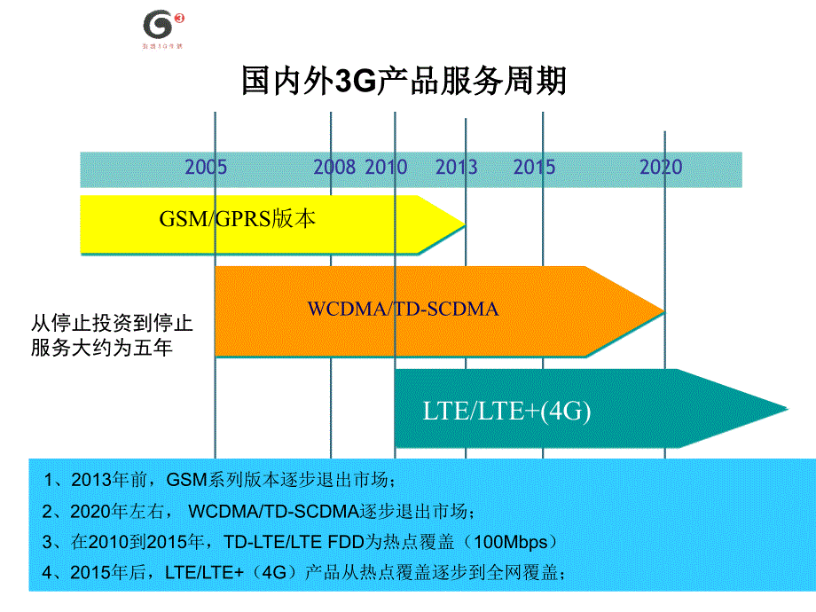 7 SAE网络架构演进及关键技术_第4页