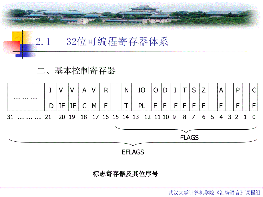 通信原理 第2章 预备知识_第4页