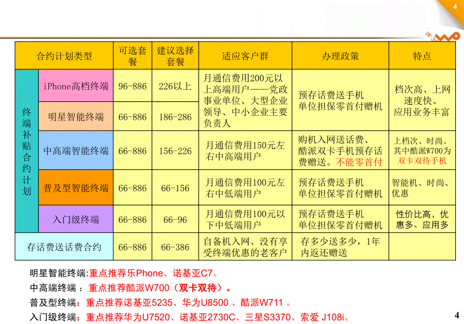 3G业务合约计划终端政策类型_第4页