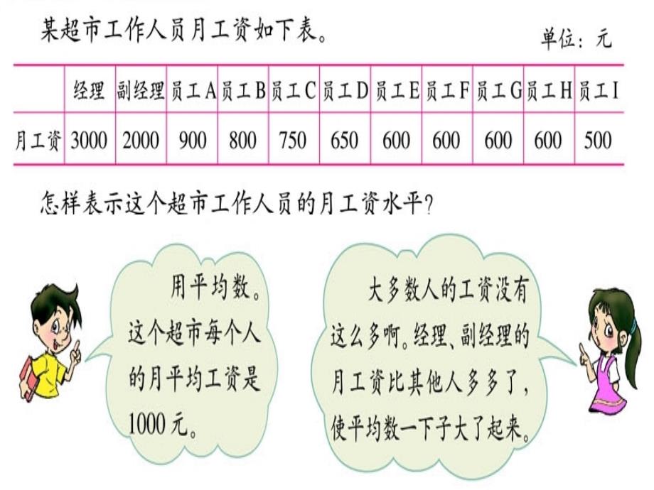 中位数和众数课件_第2页