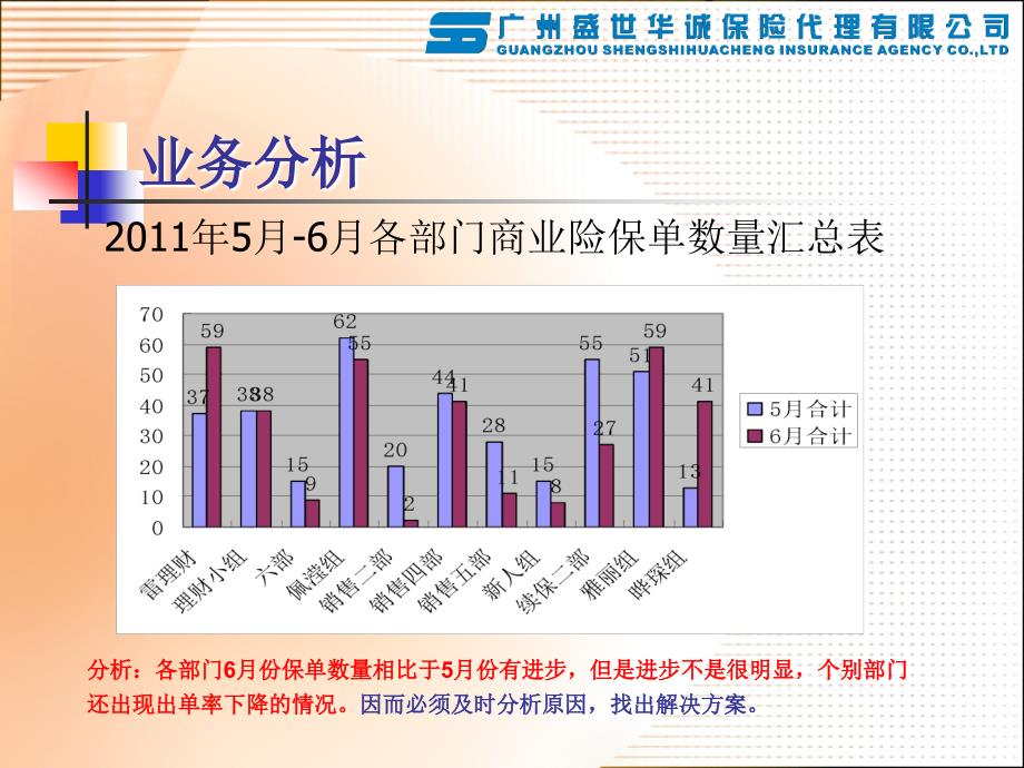 广州分公司现状分析报告_第3页