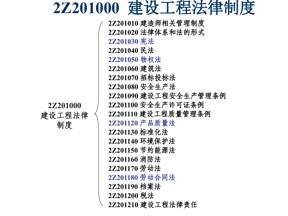 2012二级建造师--法规精讲课件_第3页