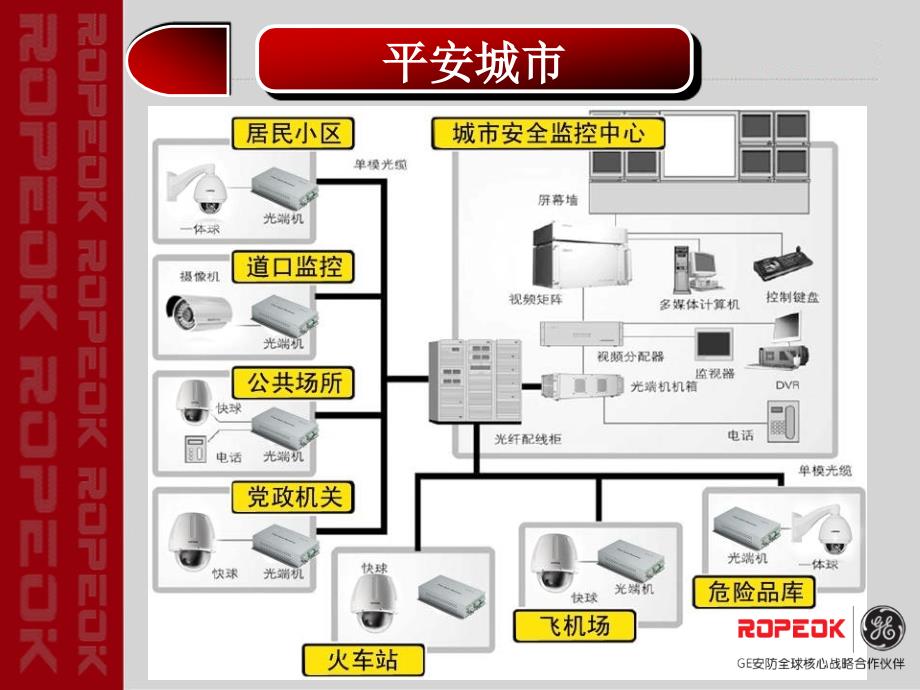 行业解决方案培训_第4页