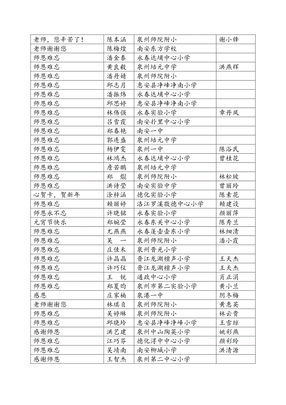 寒假道德实践活动评选结果的通知_第3页