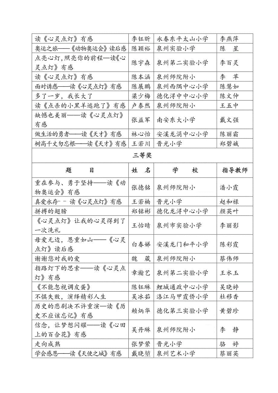 寒假道德实践活动评选结果的通知_第5页