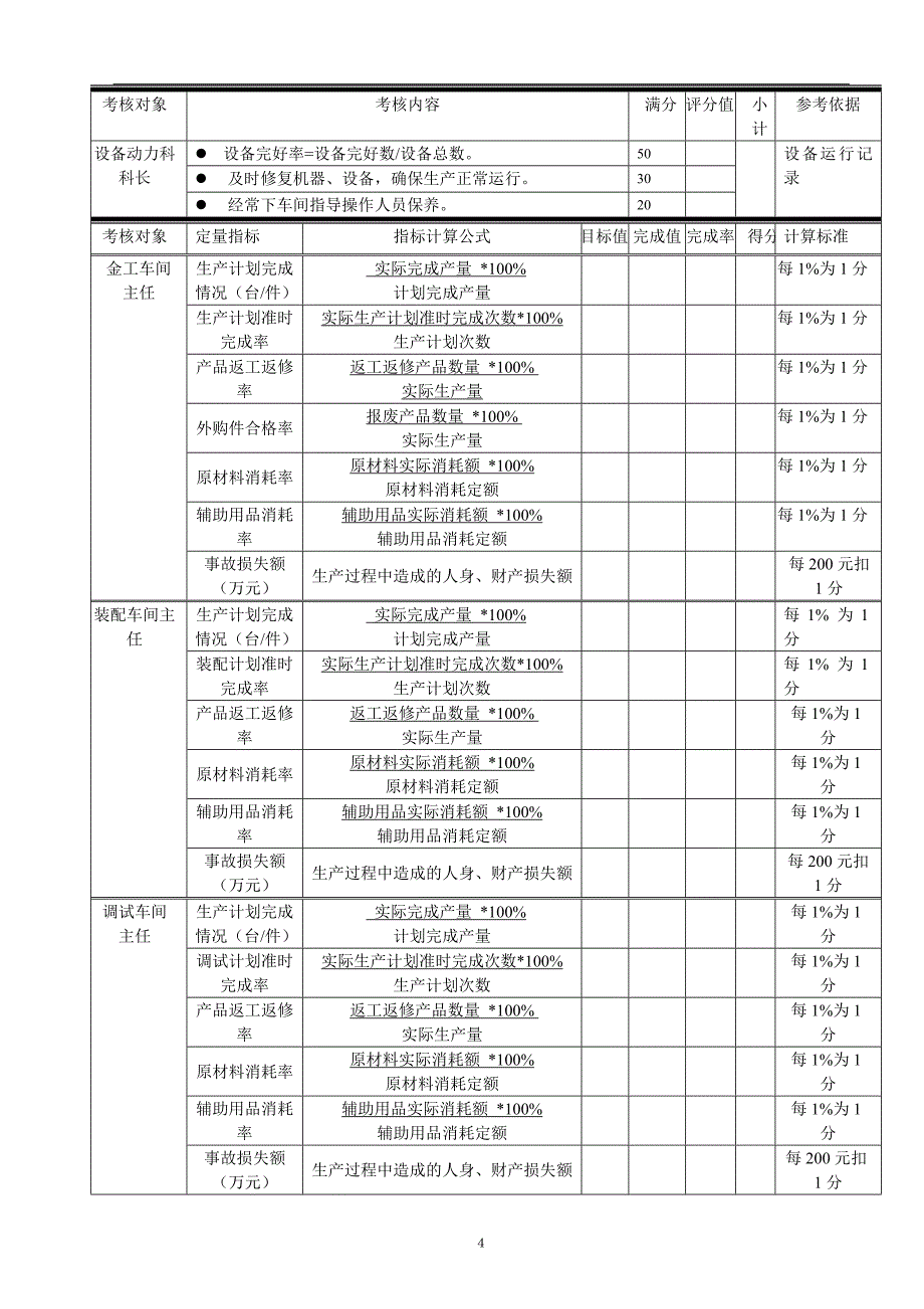 总经理对直接下属定量指标考核表_第4页