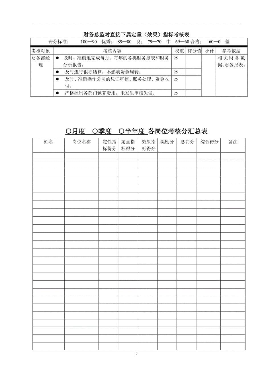 总经理对直接下属定量指标考核表_第5页