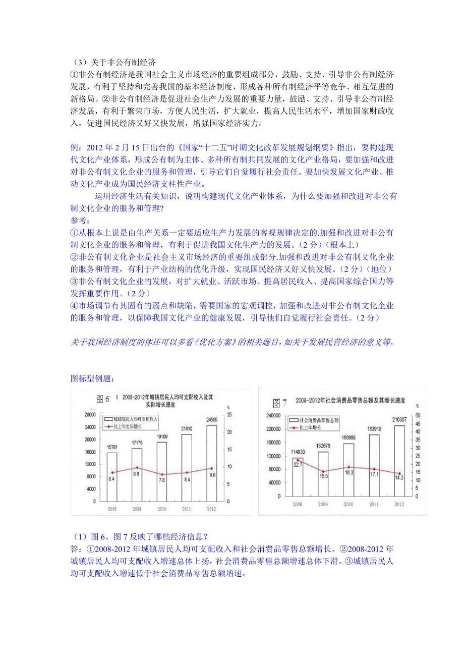 政治第1~4课非选择题知识点_第5页