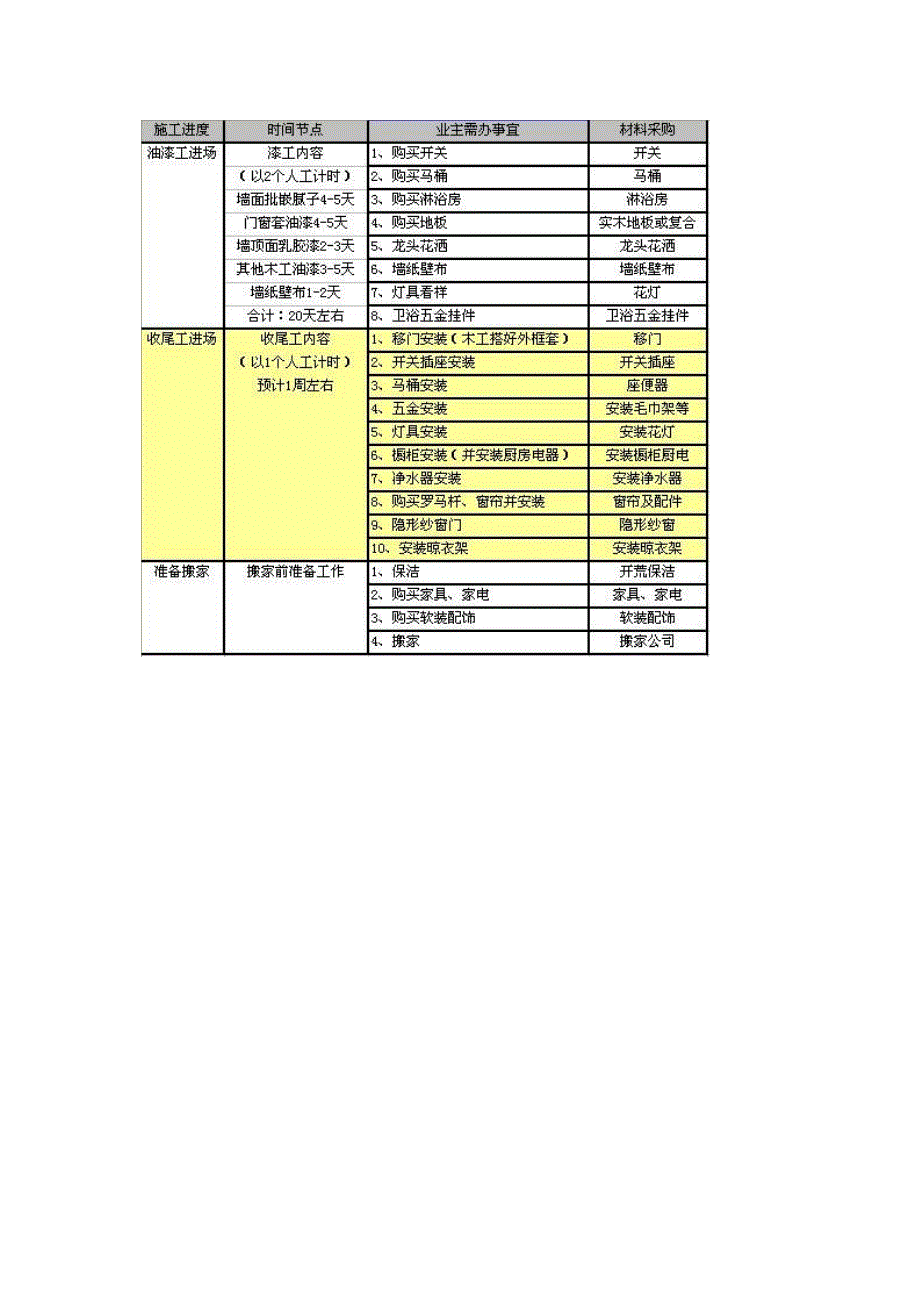 超全面装修流程宝典_第3页