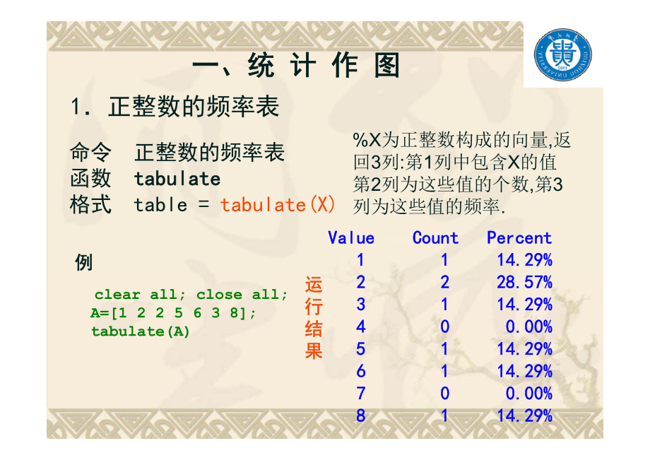 数学建模-数理统计matlab程序设计 [兼容模式]_第3页