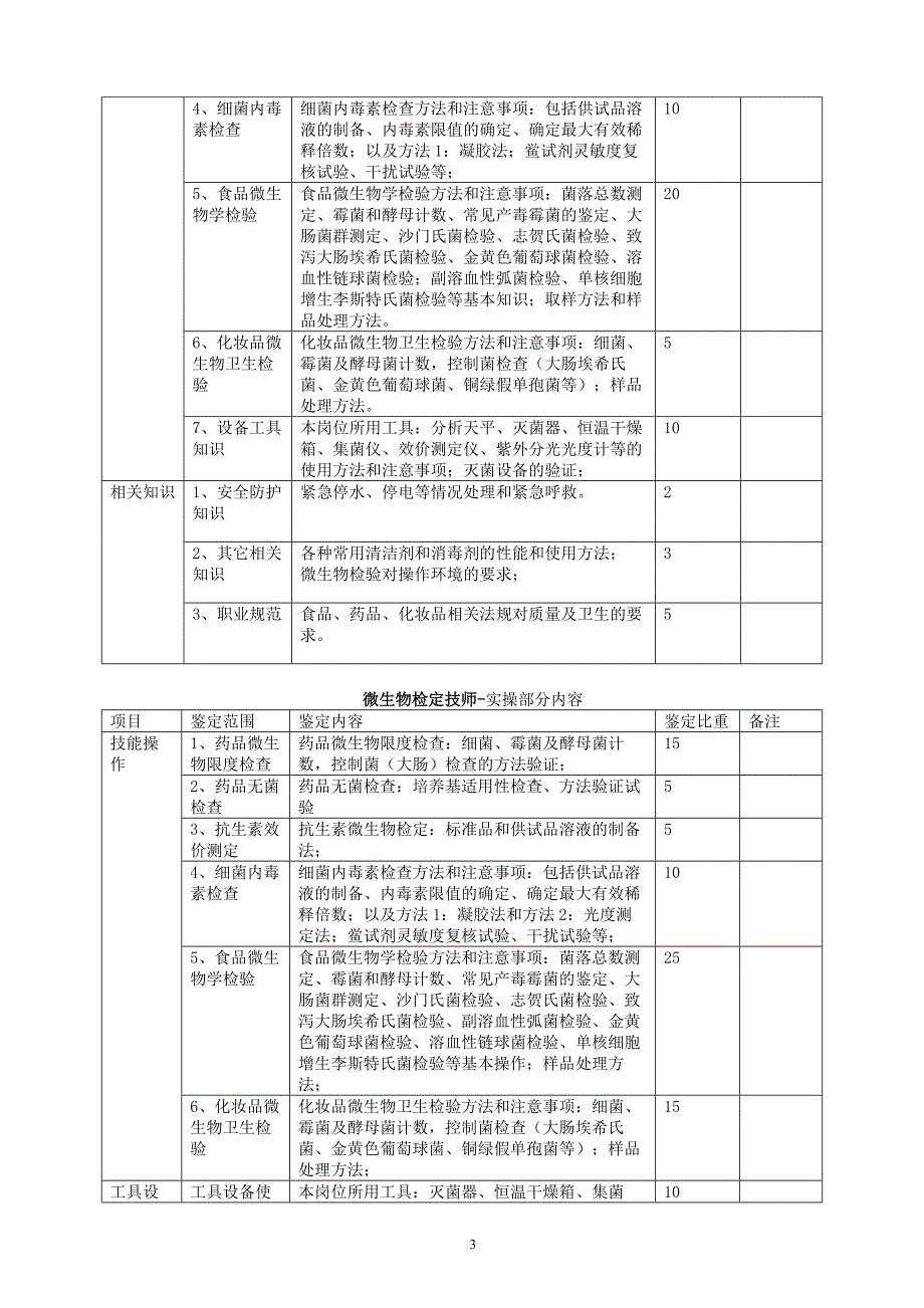 20121207-应用生物技术-全日制学生工作业绩评价方案_第3页