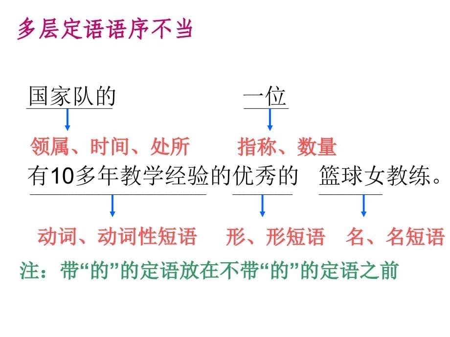 高考病句20看_第5页