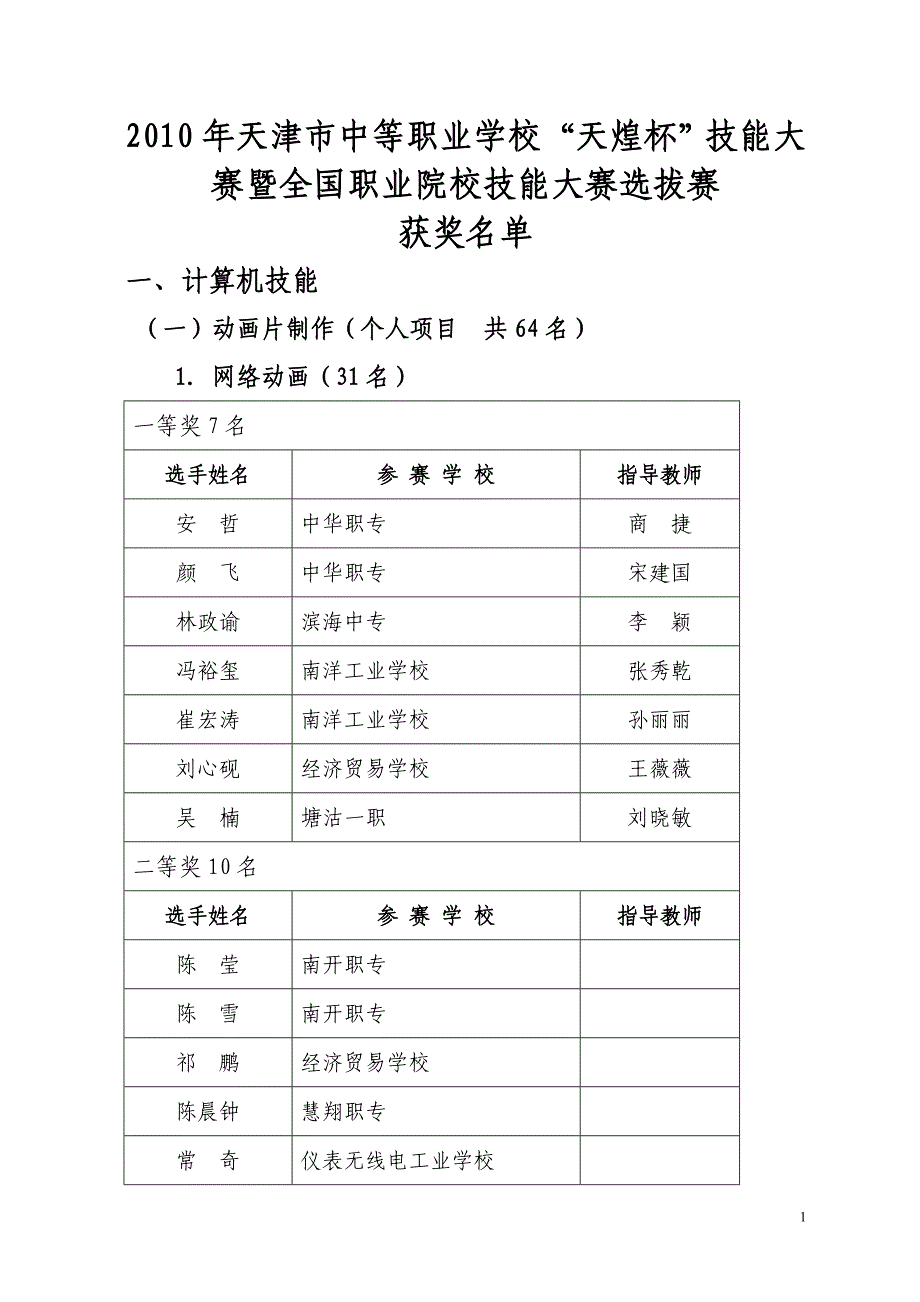 天煌杯技能大赛暨全国职业院校技能大赛选拔赛_第1页