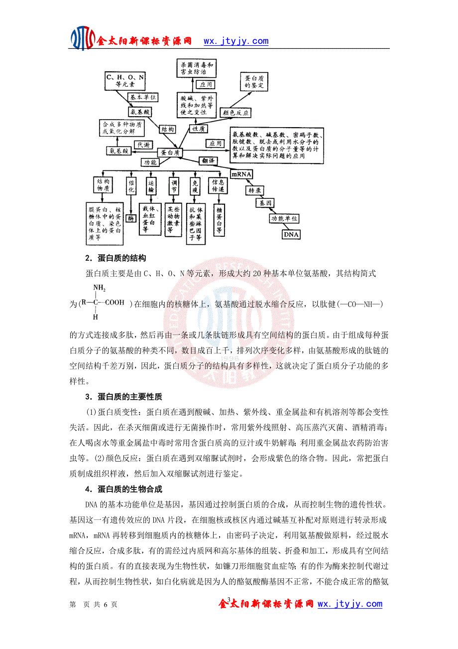 【高三生物专题复习纲要】专题3 人和动物的新陈代谢_第3页