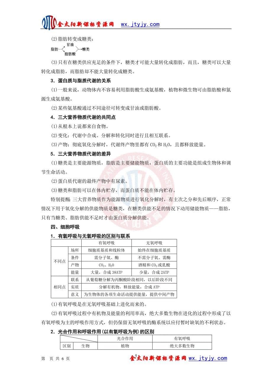 【高三生物专题复习纲要】专题3 人和动物的新陈代谢_第5页