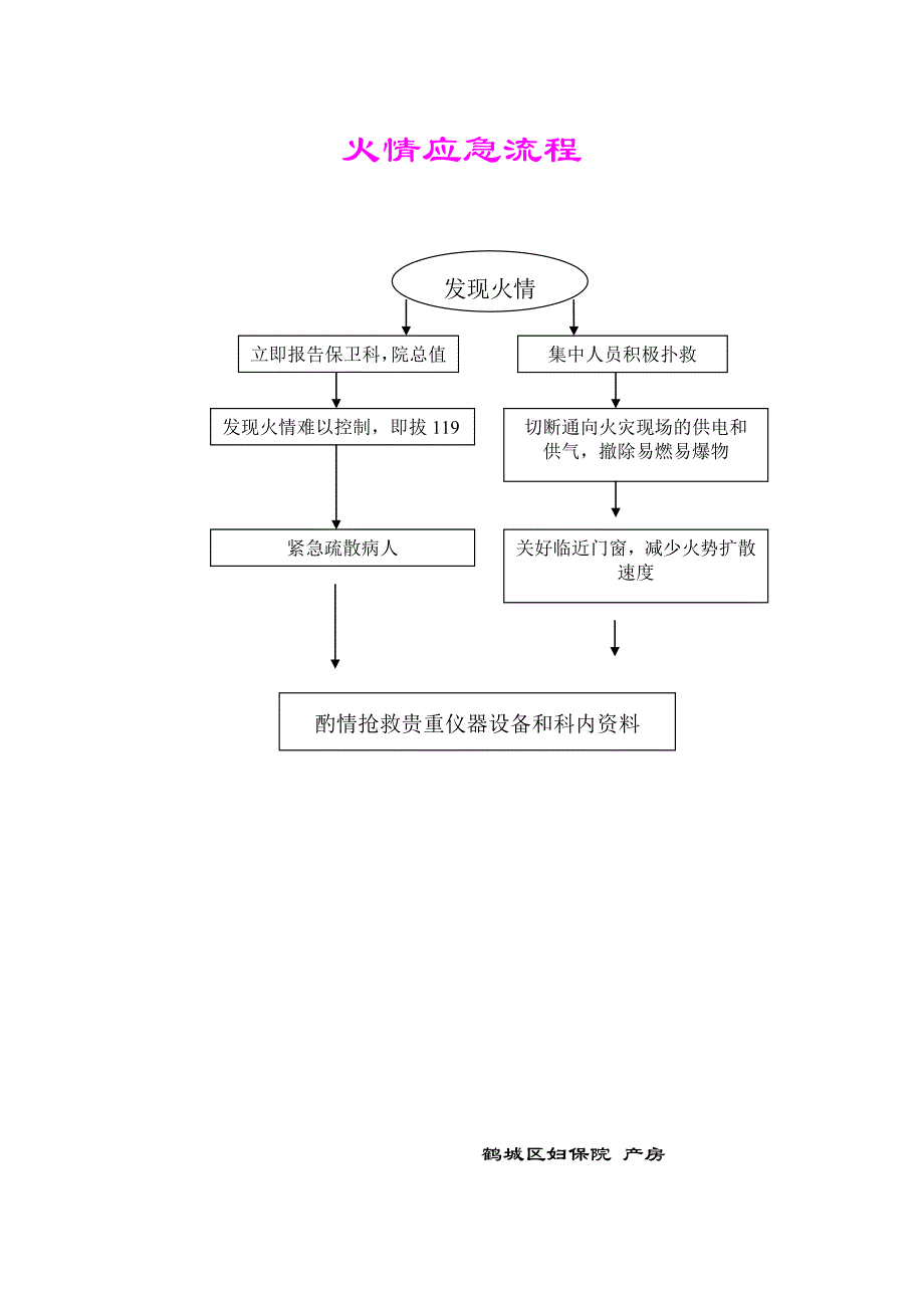 产房各种工作流程_第1页