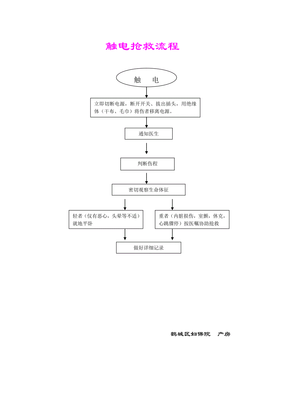 产房各种工作流程_第2页