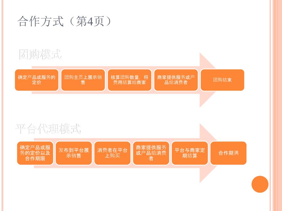 宣传文案_第4页