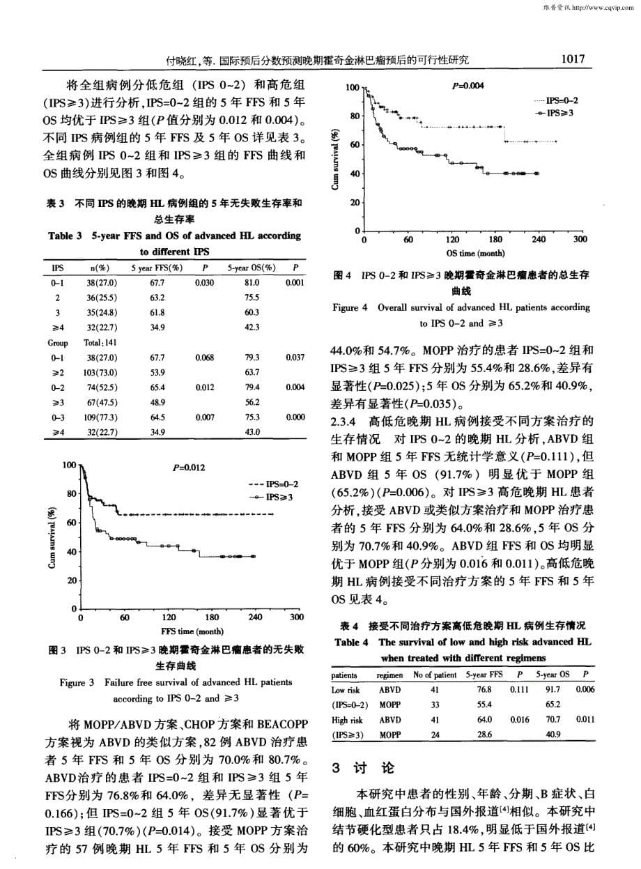 国际预后分数预测晚期霍奇金淋巴瘤预后的可行性研究_第5页