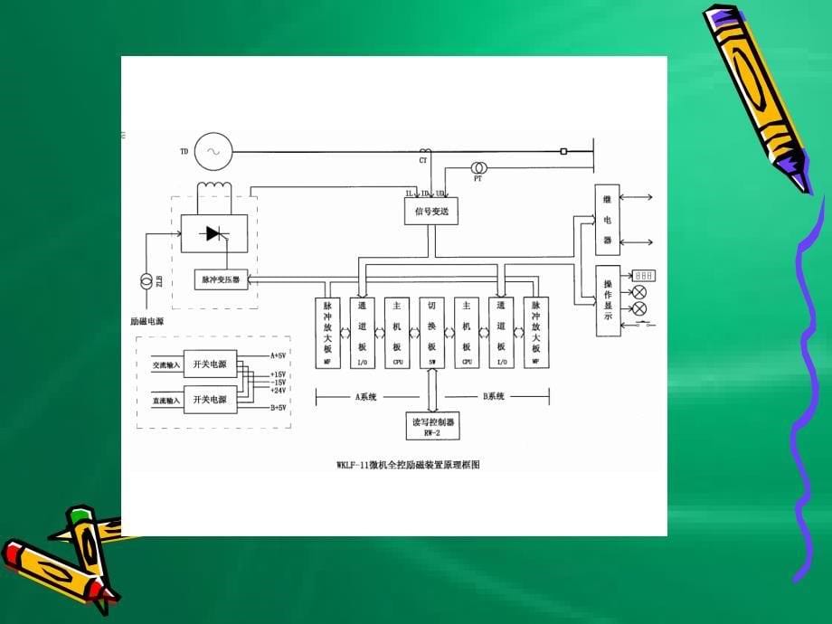 wklf系列微机全控励_第5页
