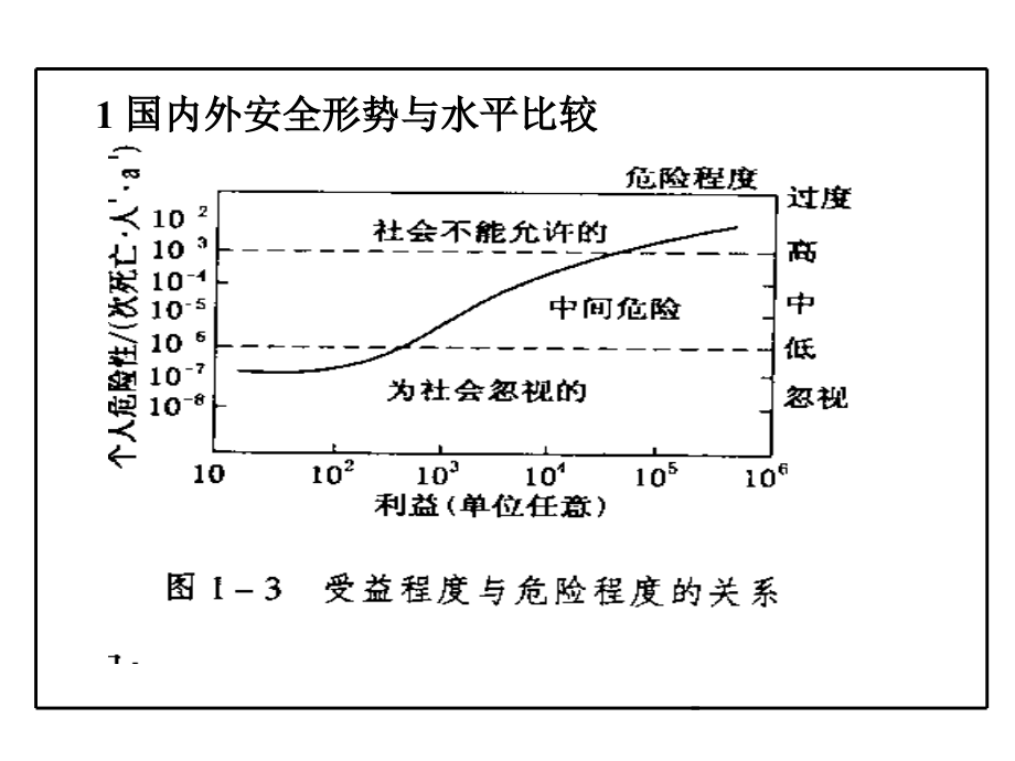 安全评价_第3页