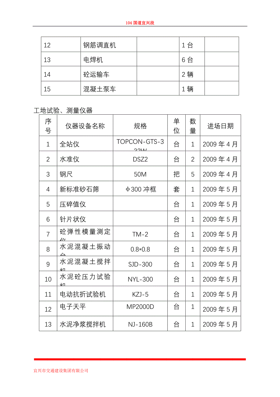 钟张运河大桥、0#块首件工程施工总结_第3页