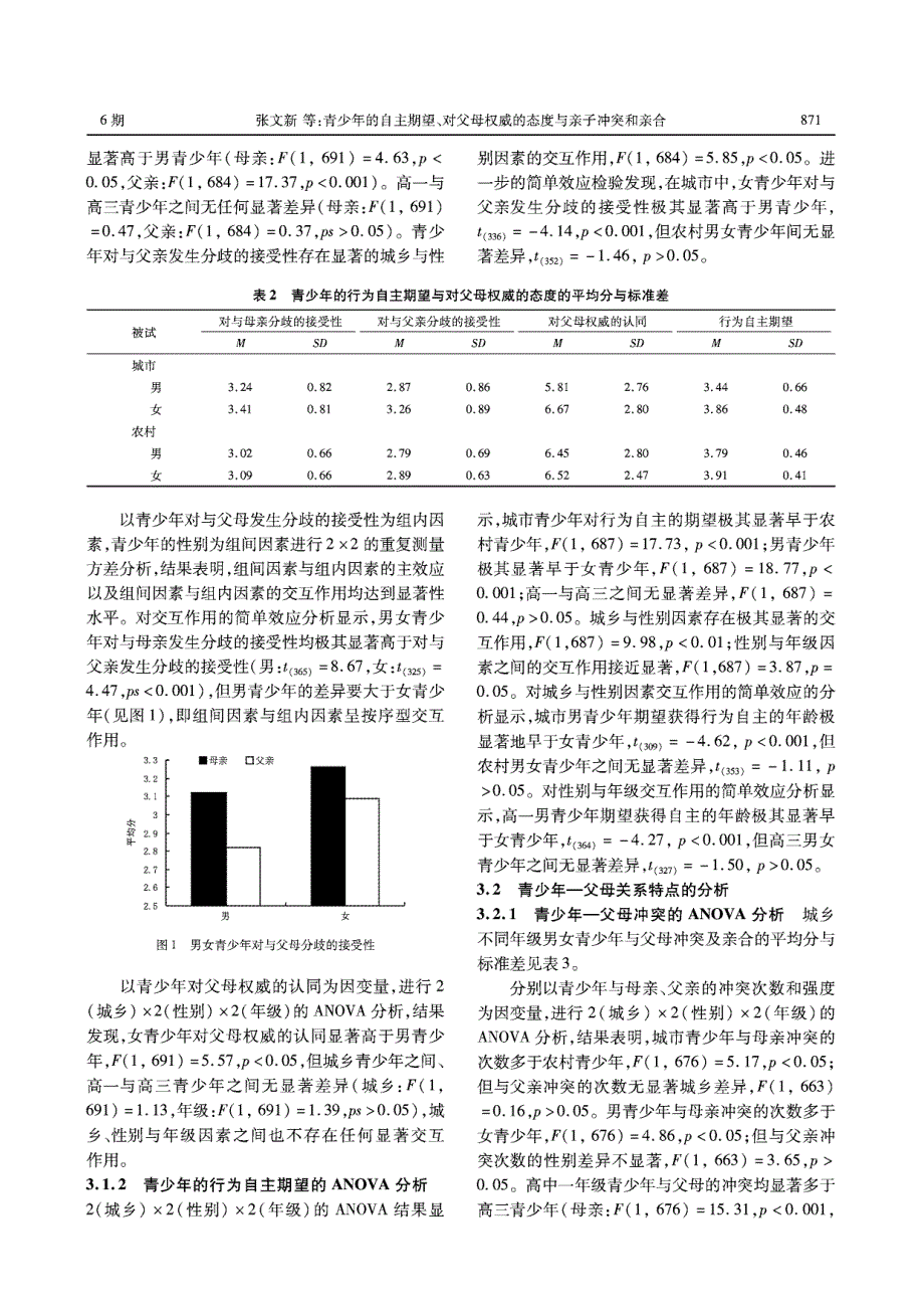 青少年的自主期望、对父母权威的态度与亲子冲突和亲合_第4页