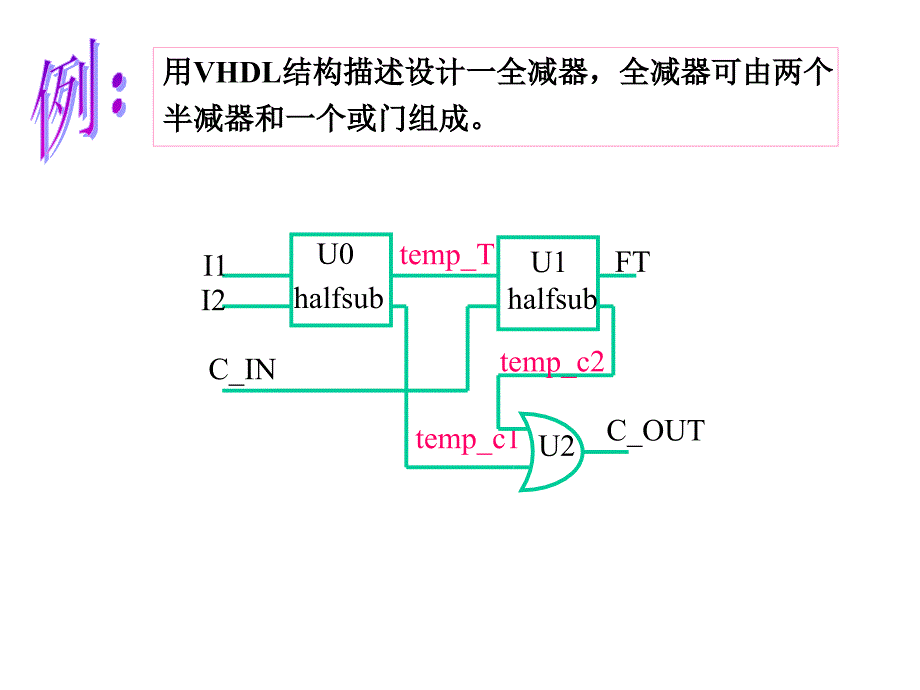 用vhdl结构描述设计一全减器_第1页