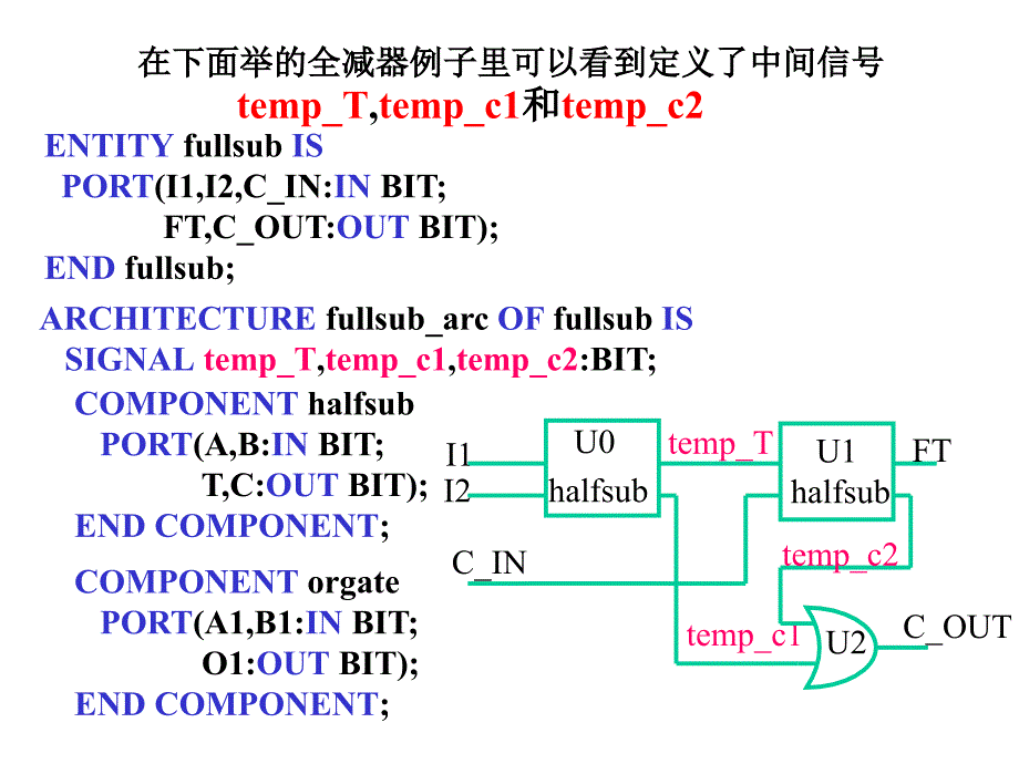 用vhdl结构描述设计一全减器_第4页