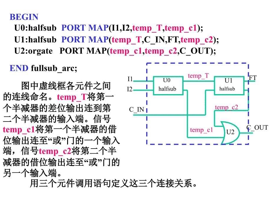 用vhdl结构描述设计一全减器_第5页