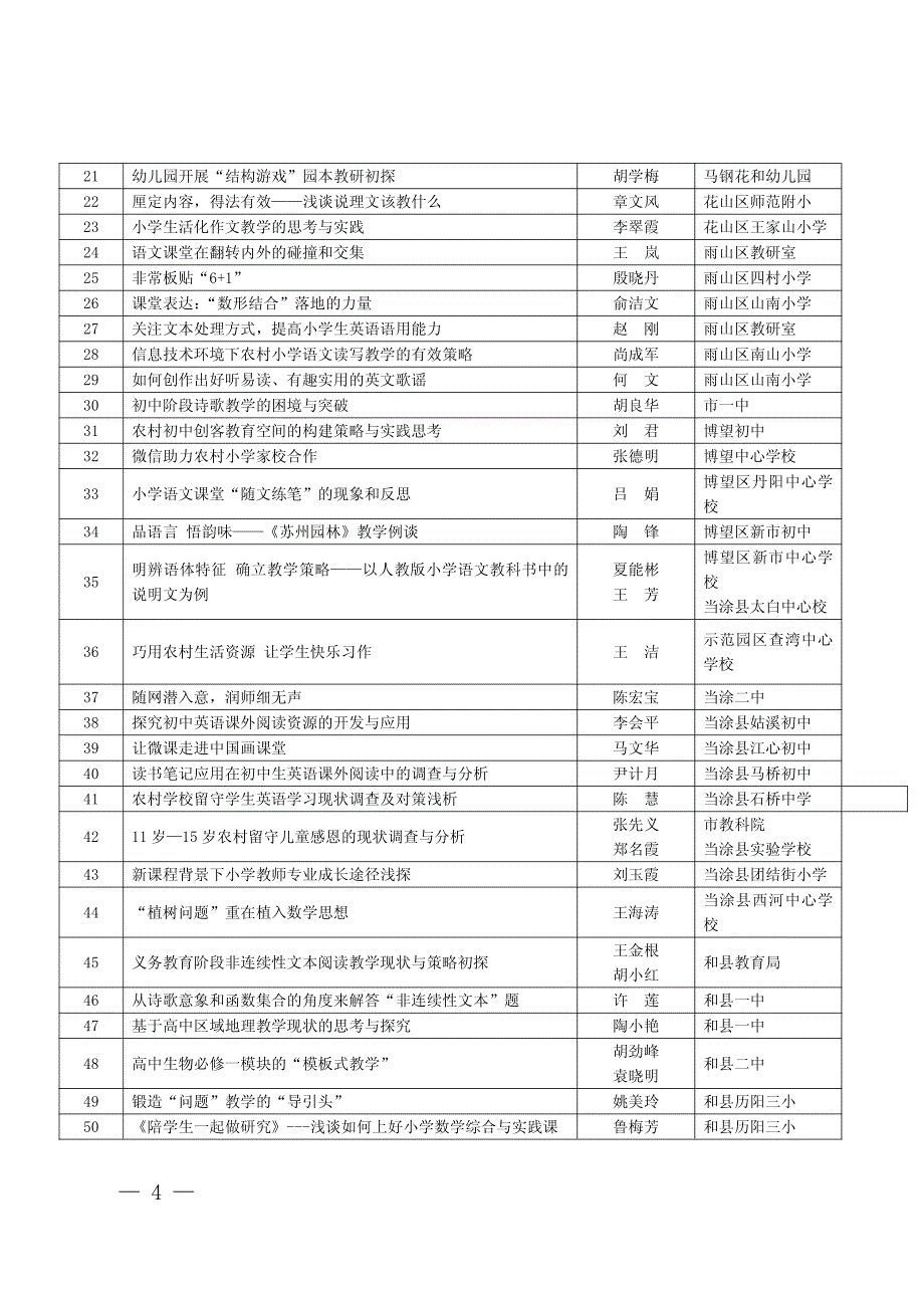 论文评比结果的通知_第4页