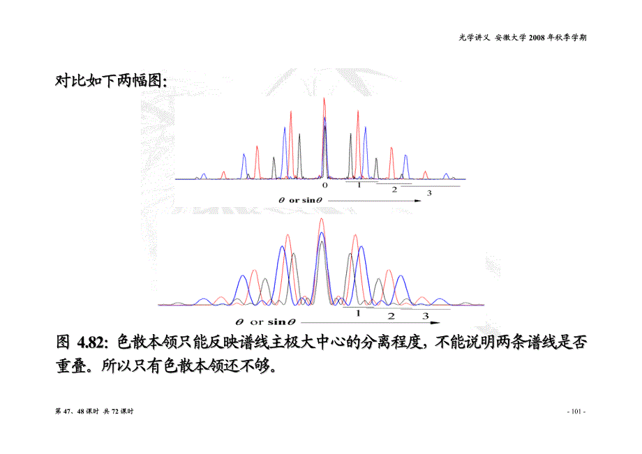 赵凯华光学optics_24_第3页