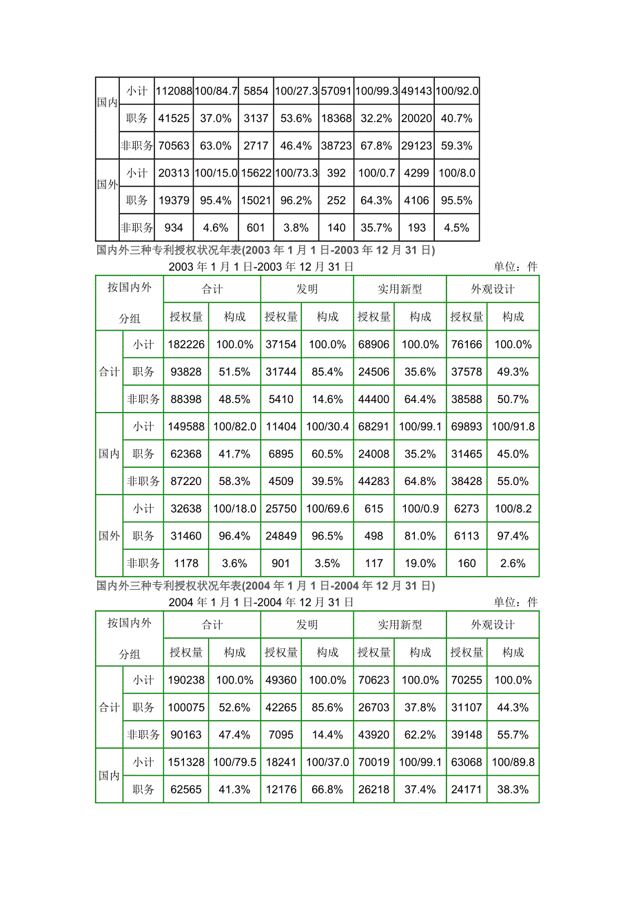 专利检索作业_第3页