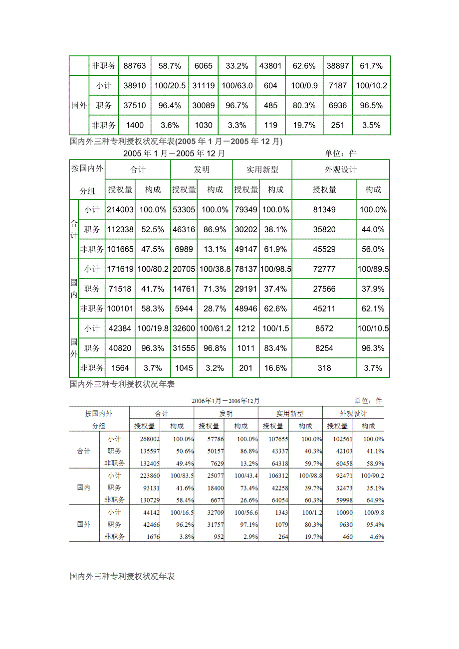 专利检索作业_第4页