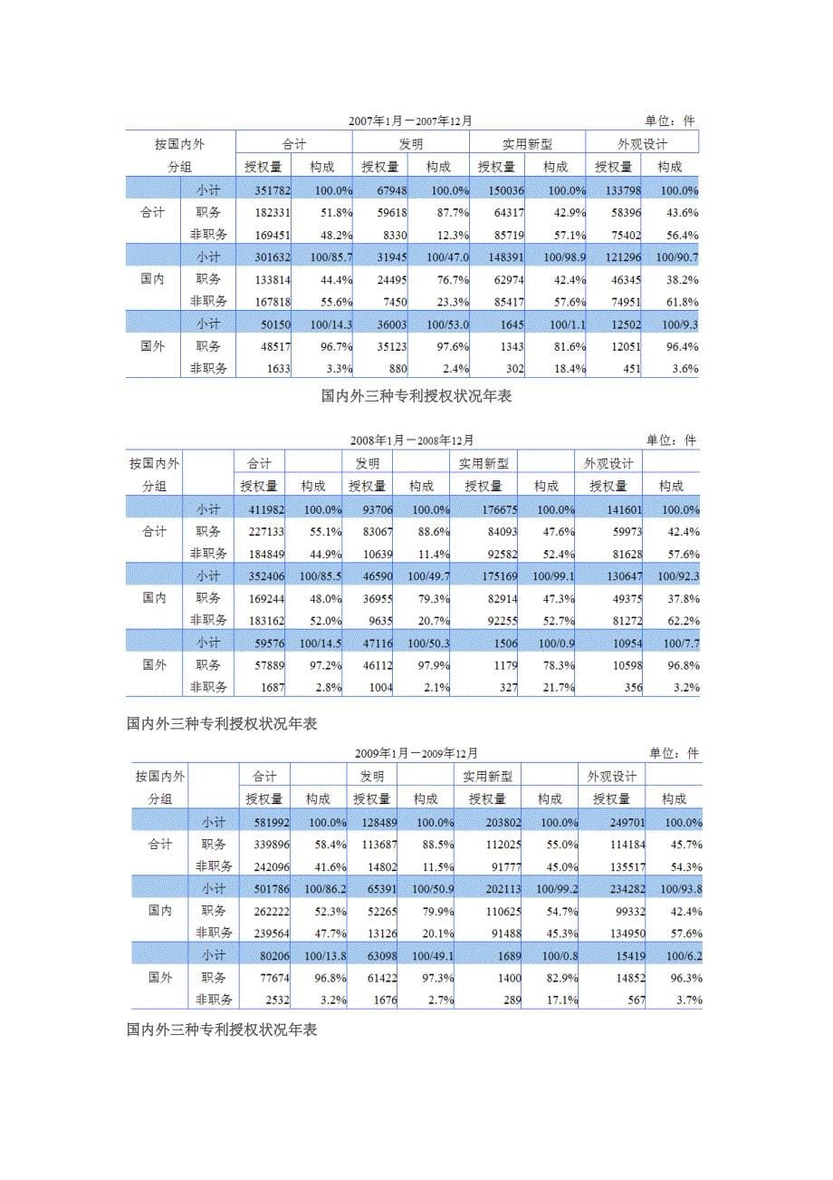 专利检索作业_第5页