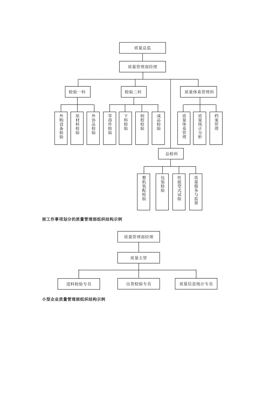 各类质量管理组织结构图_第3页