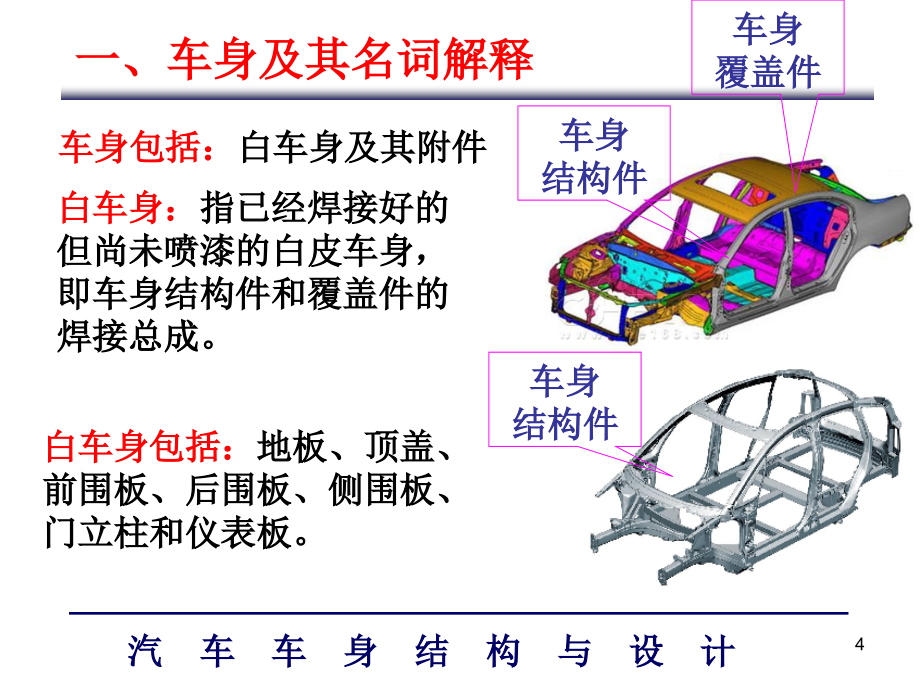 汽车车身结构与设计车身概论_第4页