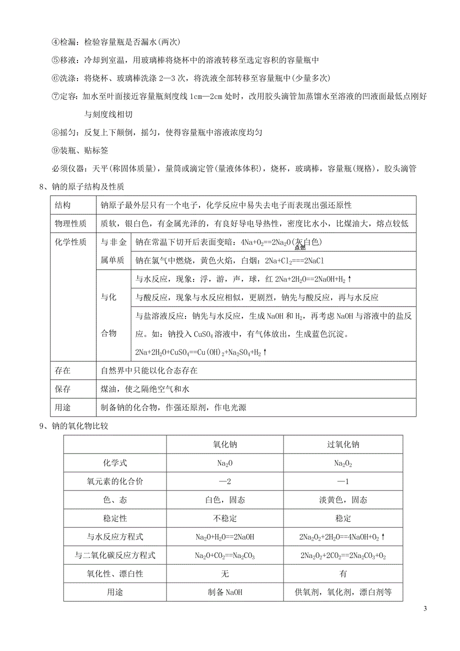 1高中化学学业水平测试必修1、2必背考试点_第3页