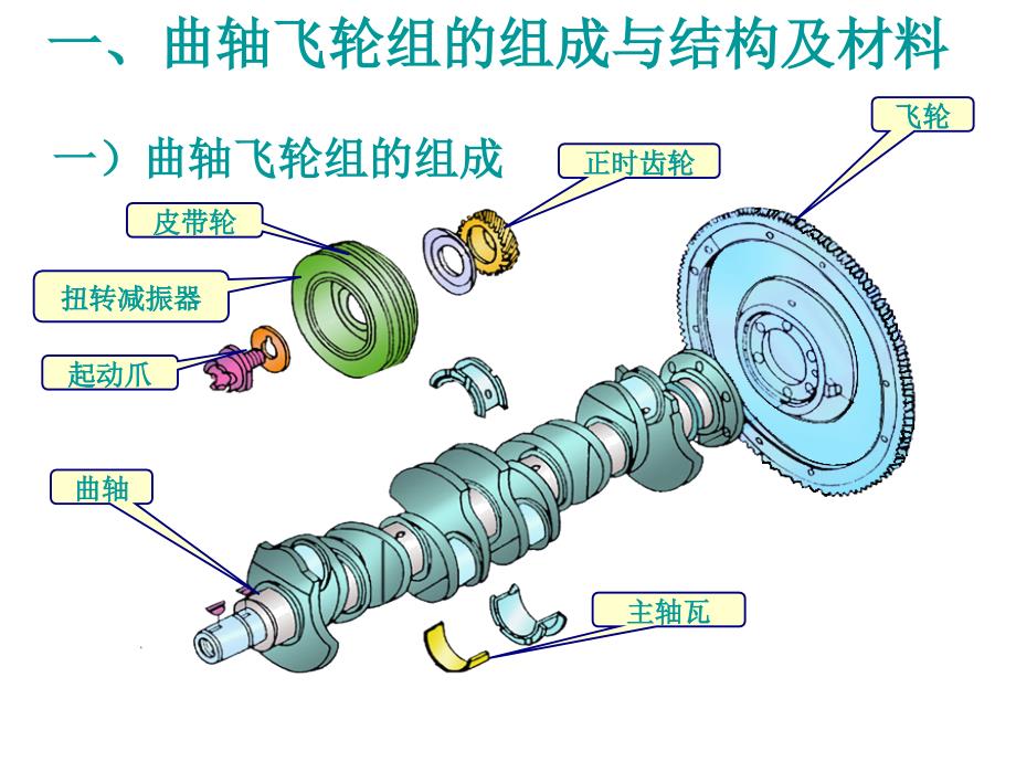 发动机的结构原理之4__曲轴飞轮组结构与工作原理_第2页
