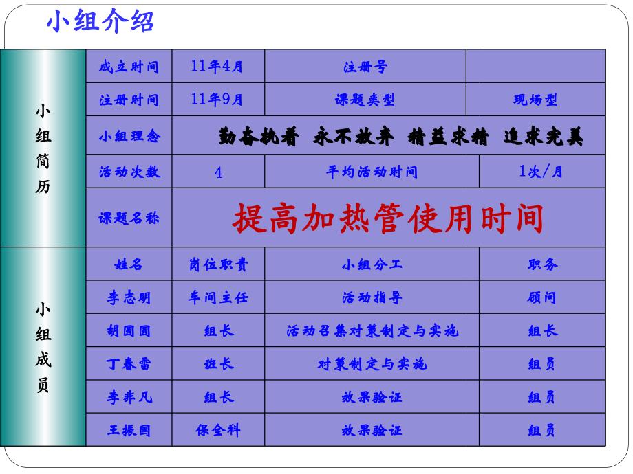 提高加热管利用率_第2页