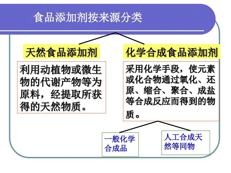 天然食品添加剂_第5页